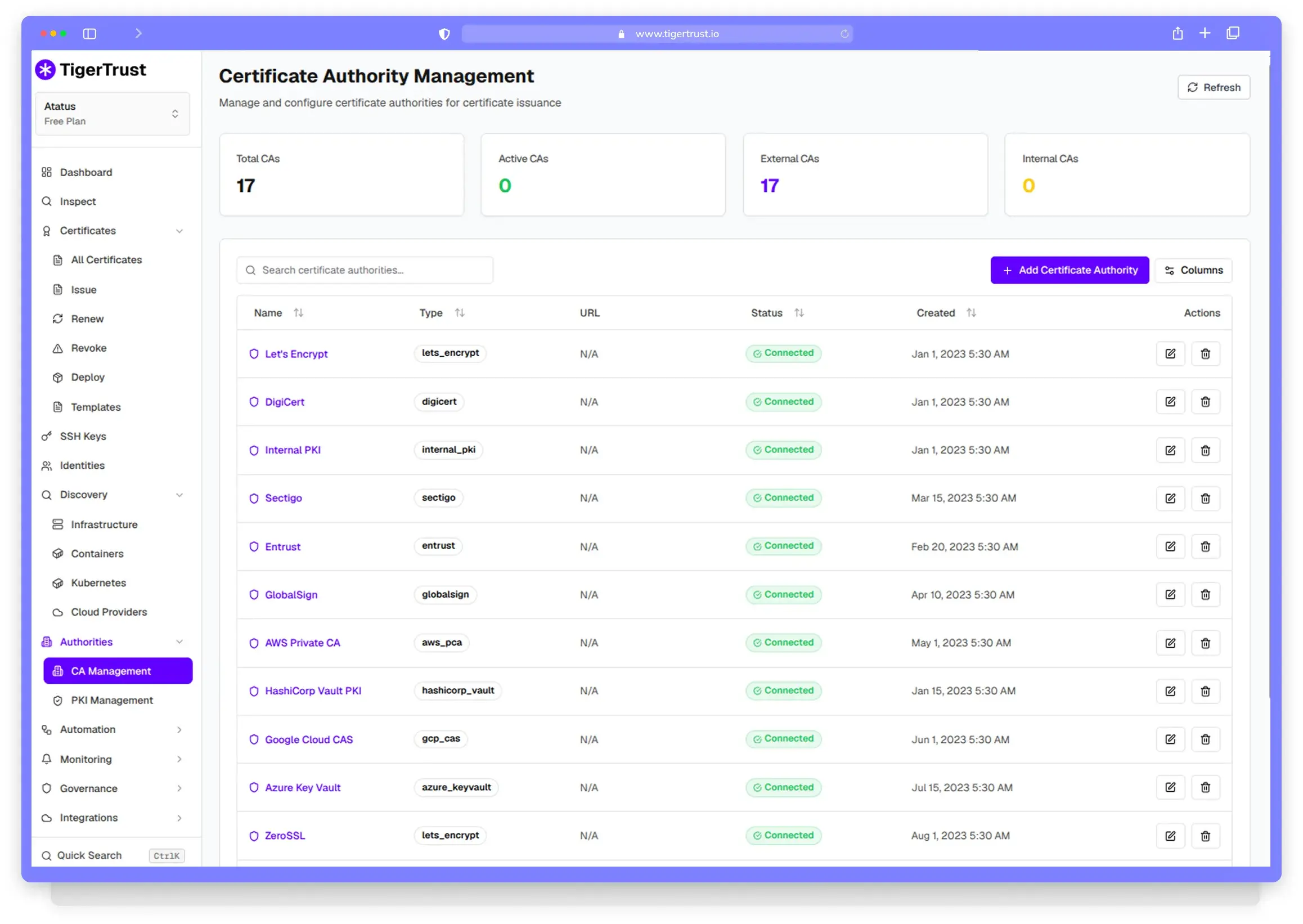 Bring Every Certificate Authority Under Control