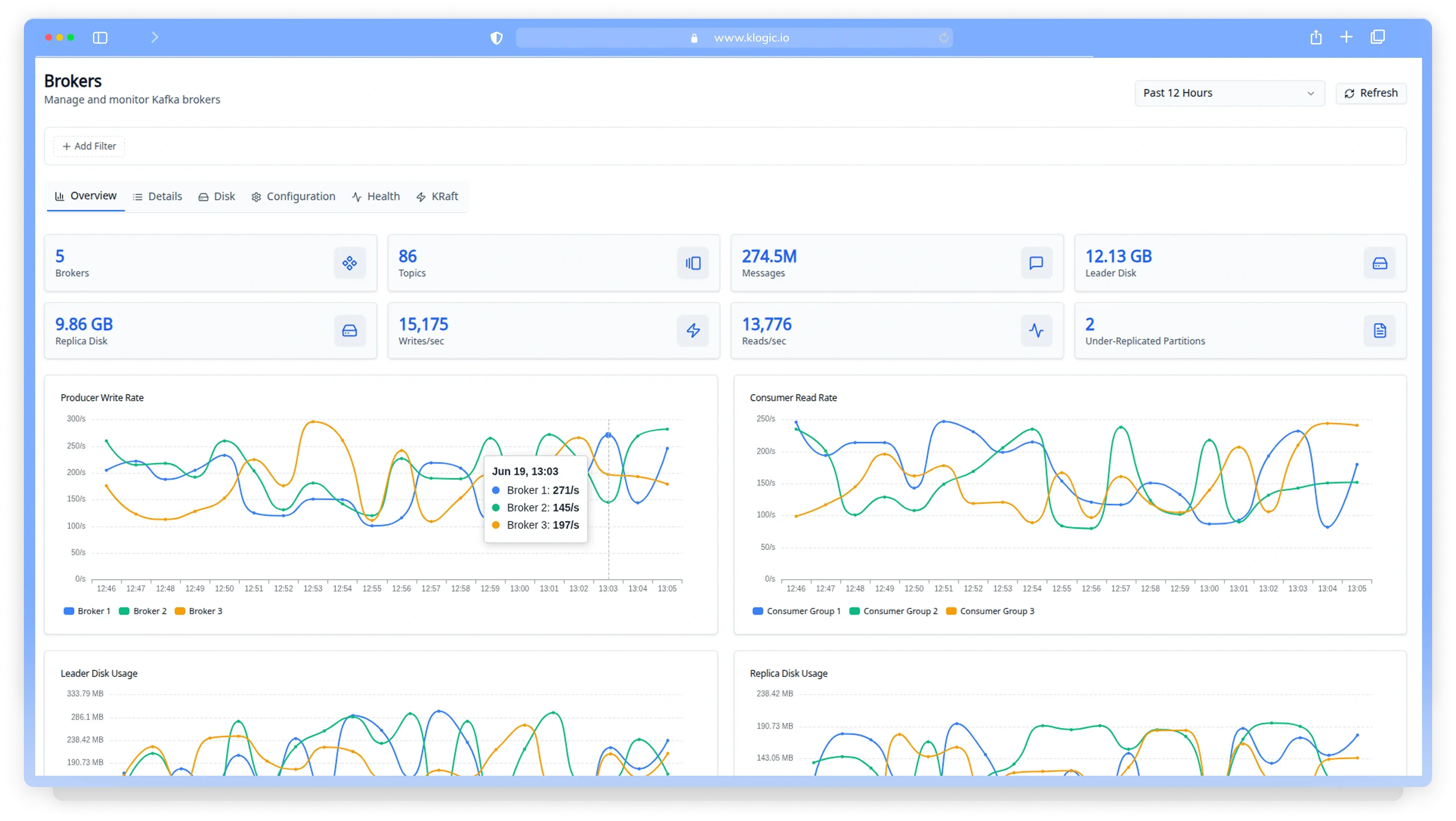 Broker-Level Detail, Not Cluster-Wide Averages