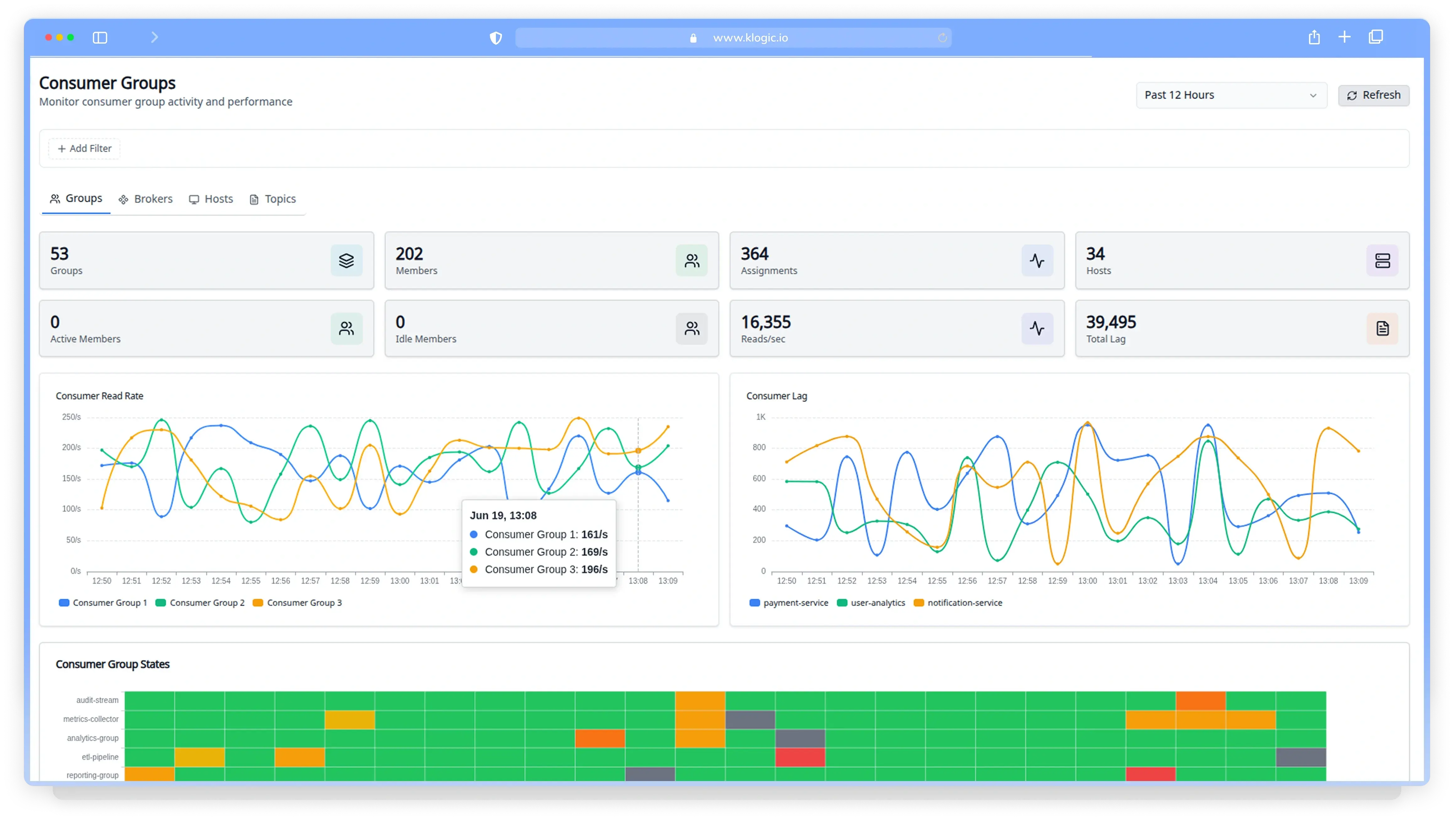 Know Which Consumer Is Lagging Before Your Pipeline Does