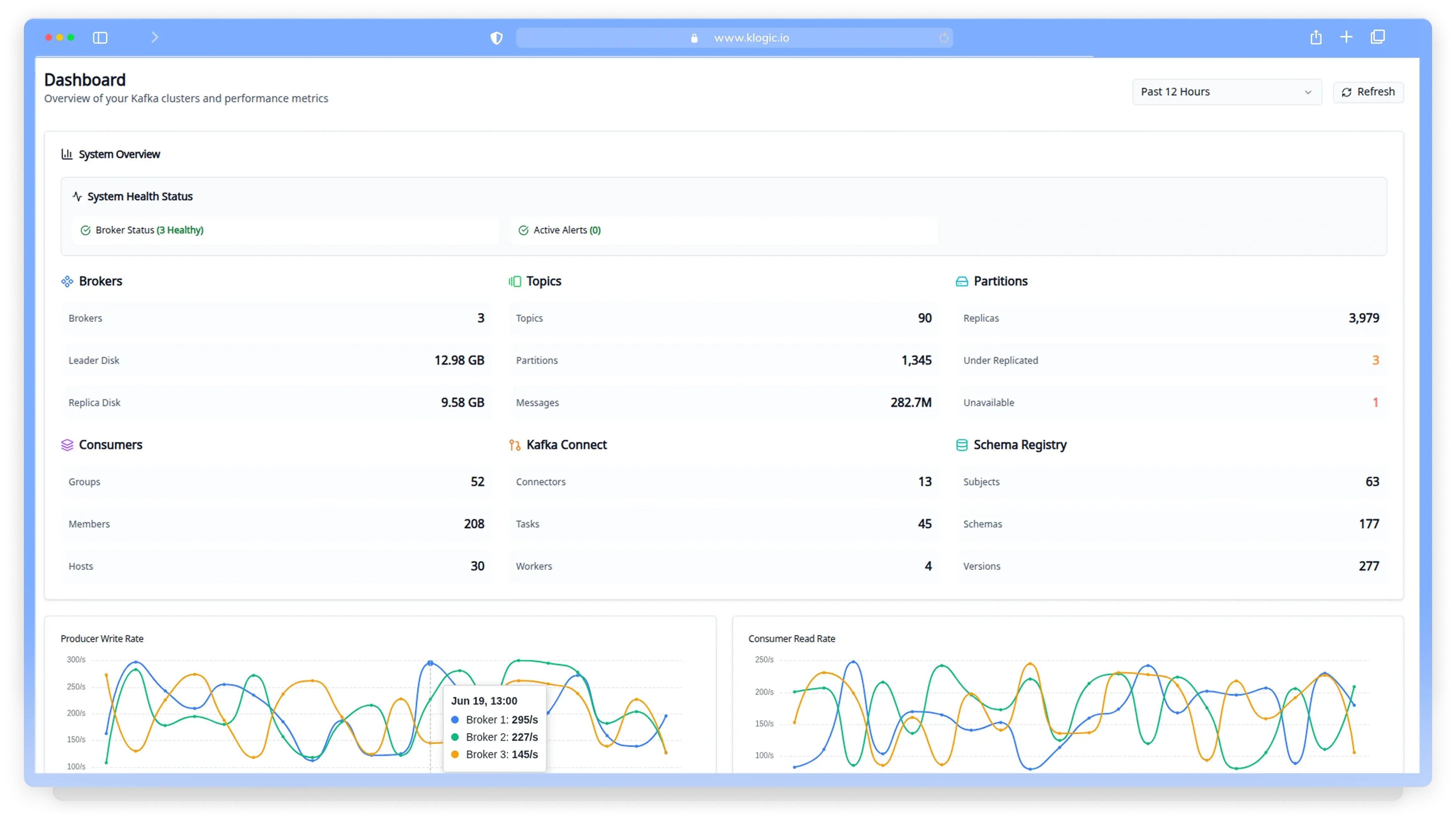 Every Kafka Metric In One View